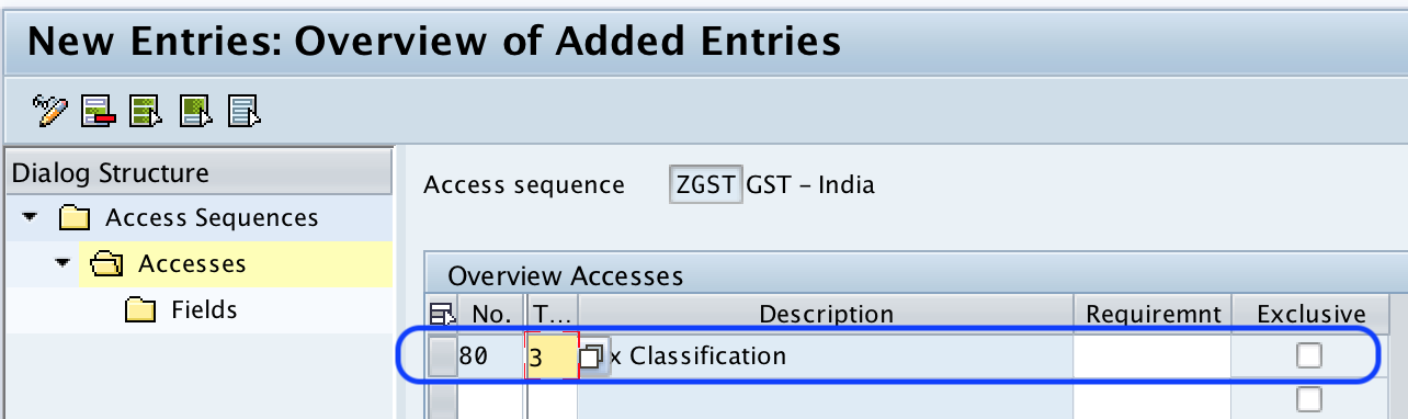 Overview of accesses